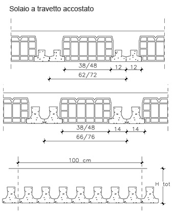 Solaio travetti precompressi dwg